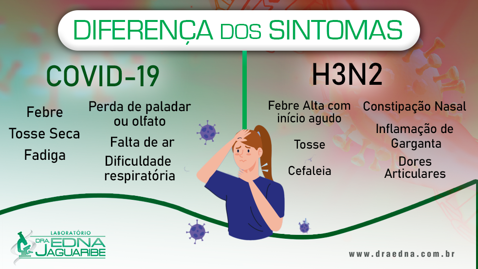 Diferença dos Sintomas